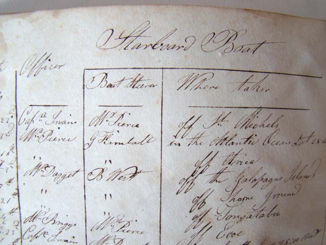 A HISTORICALLY IMPORTANT Whaling Log Book from the ship William Hamilton of New Bedford recording its' Pacific Ocean whaling expedition from 1834 to 1837. — image 9